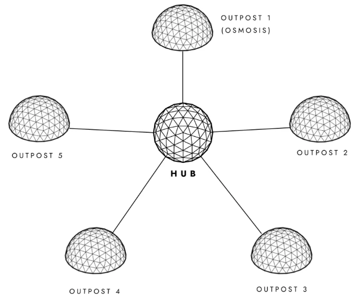 A detailed explanation of the design space of the DeFi application chain