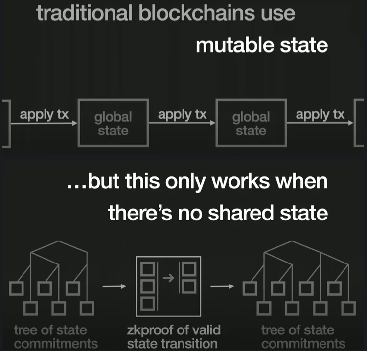 A detailed explanation of the design space of the DeFi application chain