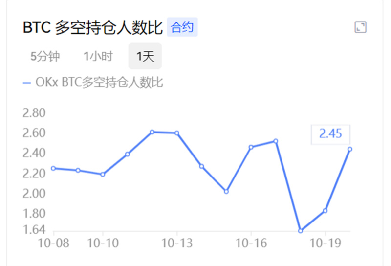 Foresight Ventures市场周报：市场波动迫在眉睫，一级融资估值仍高