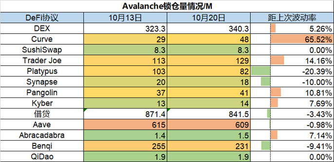 Foresight Ventures市场周报：市场波动迫在眉睫，一级融资估值仍高