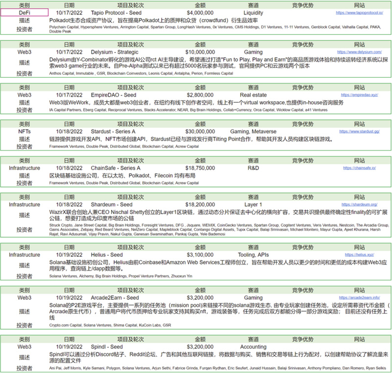 Foresight Ventures市场周报：市场波动迫在眉睫，一级融资估值仍高