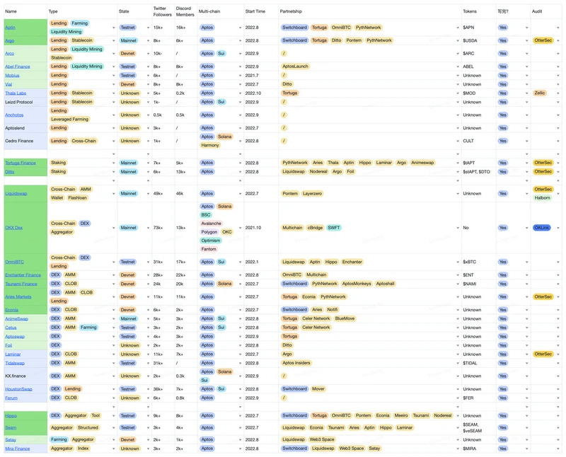 每周编辑精选 Weekly Editors' Picks（1015-1021）