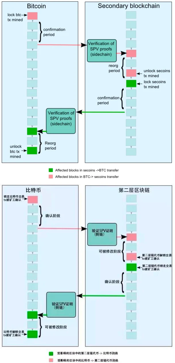 LD Research：一文详解以太坊扩容全方案