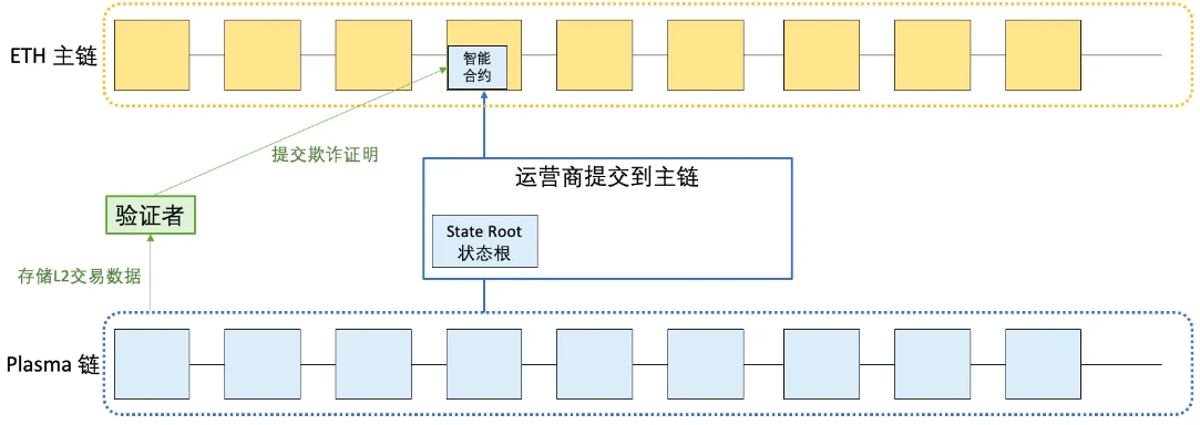 LD Research：一文详解以太坊扩容全方案