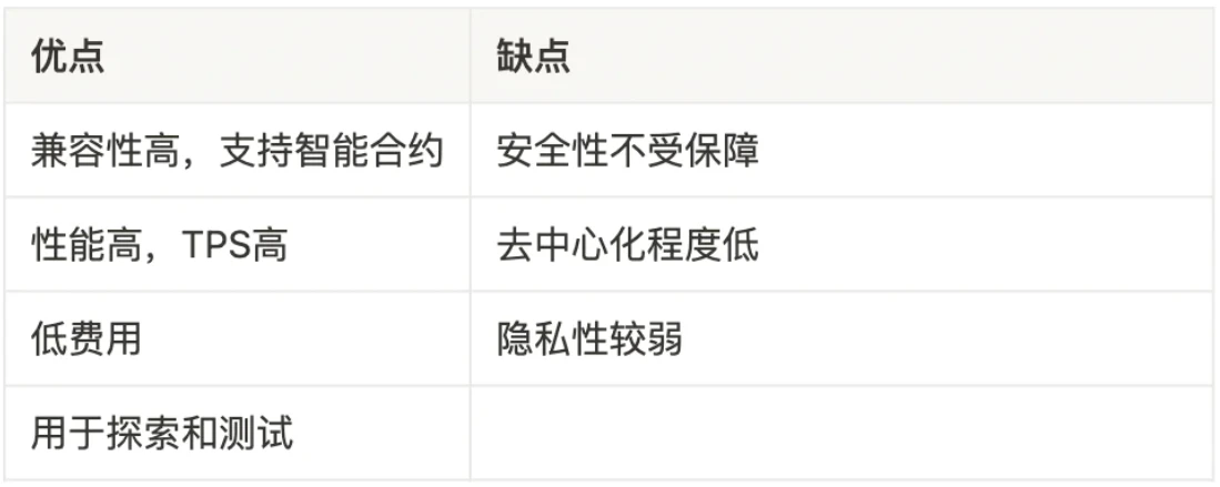 LD Research：一文详解以太坊扩容全方案