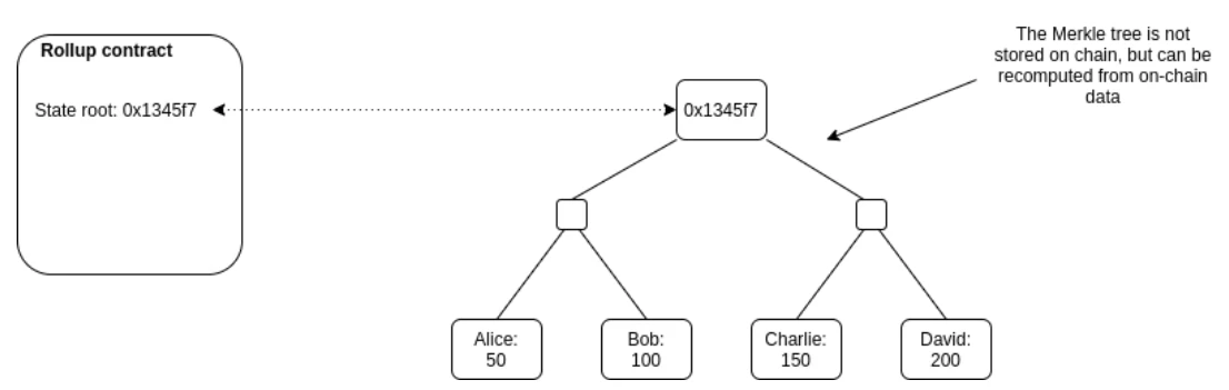 LD Research：一文详解以太坊扩容全方案