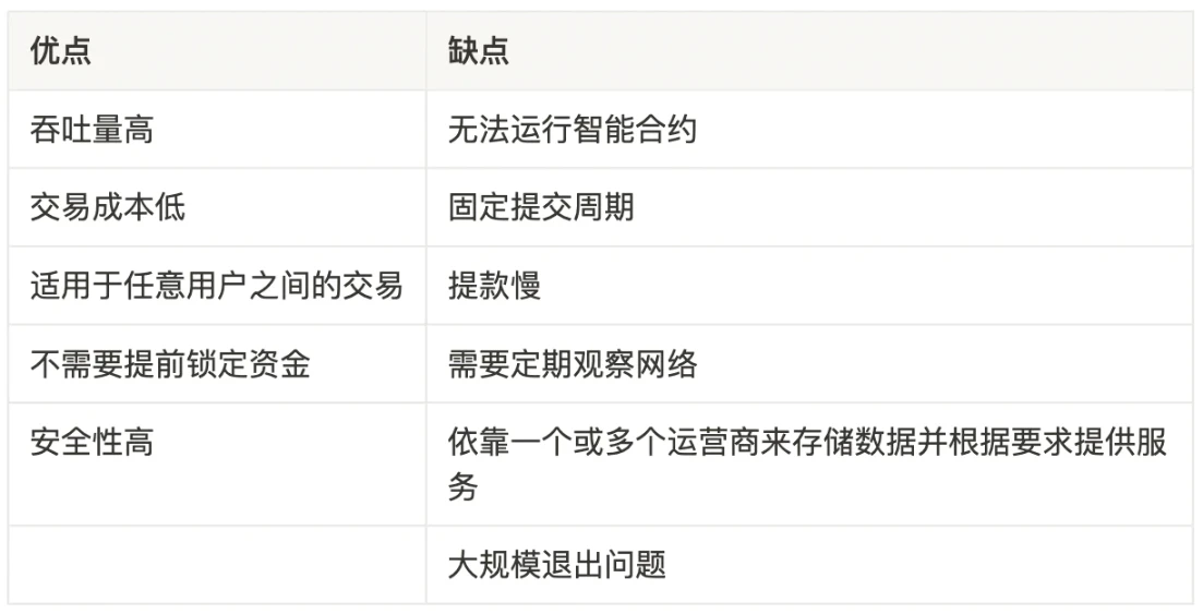 LD Research：一文详解以太坊扩容全方案