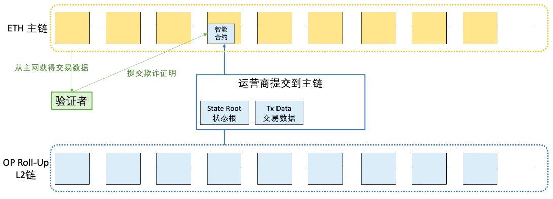 LD Research：一文详解以太坊扩容全方案