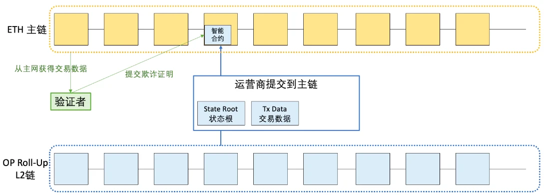 LD Research：一文详解以太坊扩容全方案