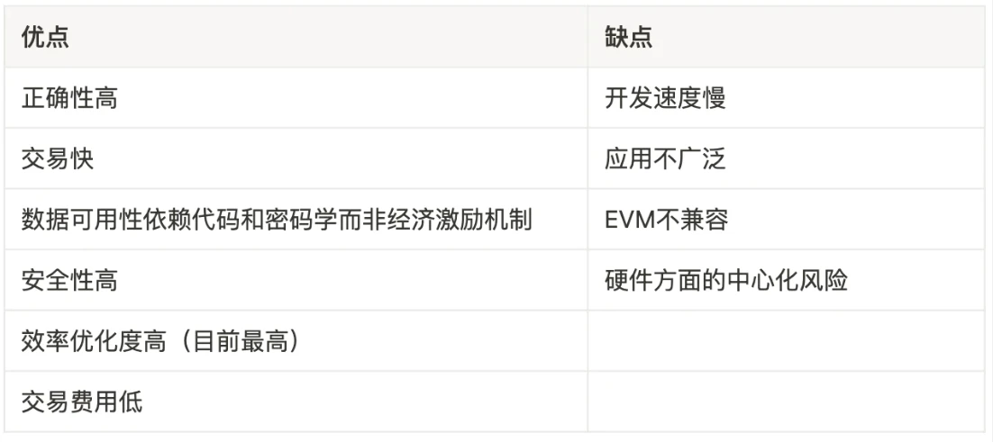 LD Research：一文详解以太坊扩容全方案