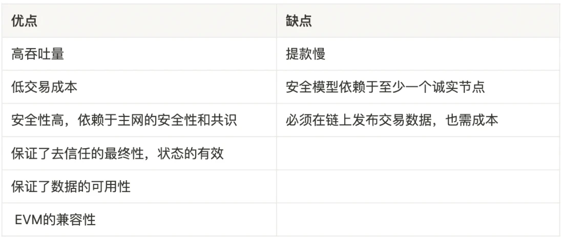 LD Research：一文详解以太坊扩容全方案