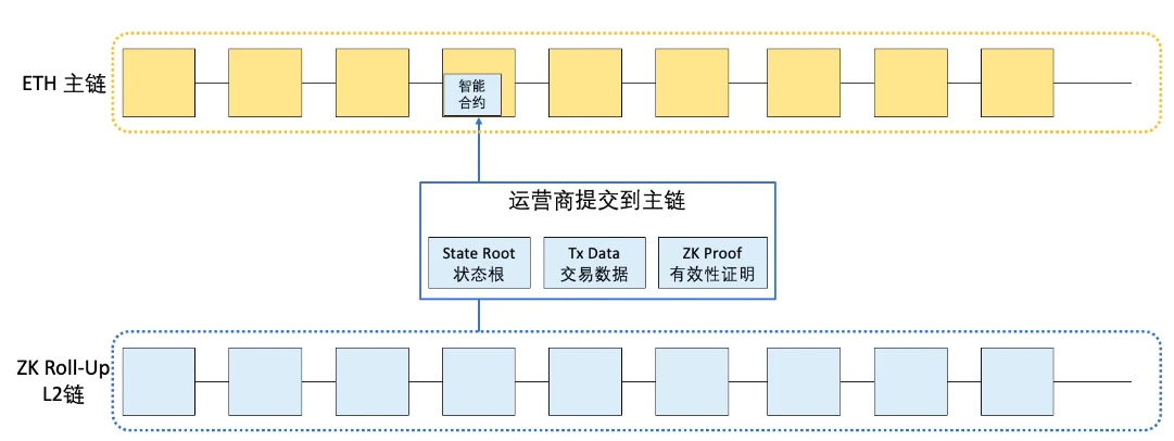 LD Research：一文详解以太坊扩容全方案