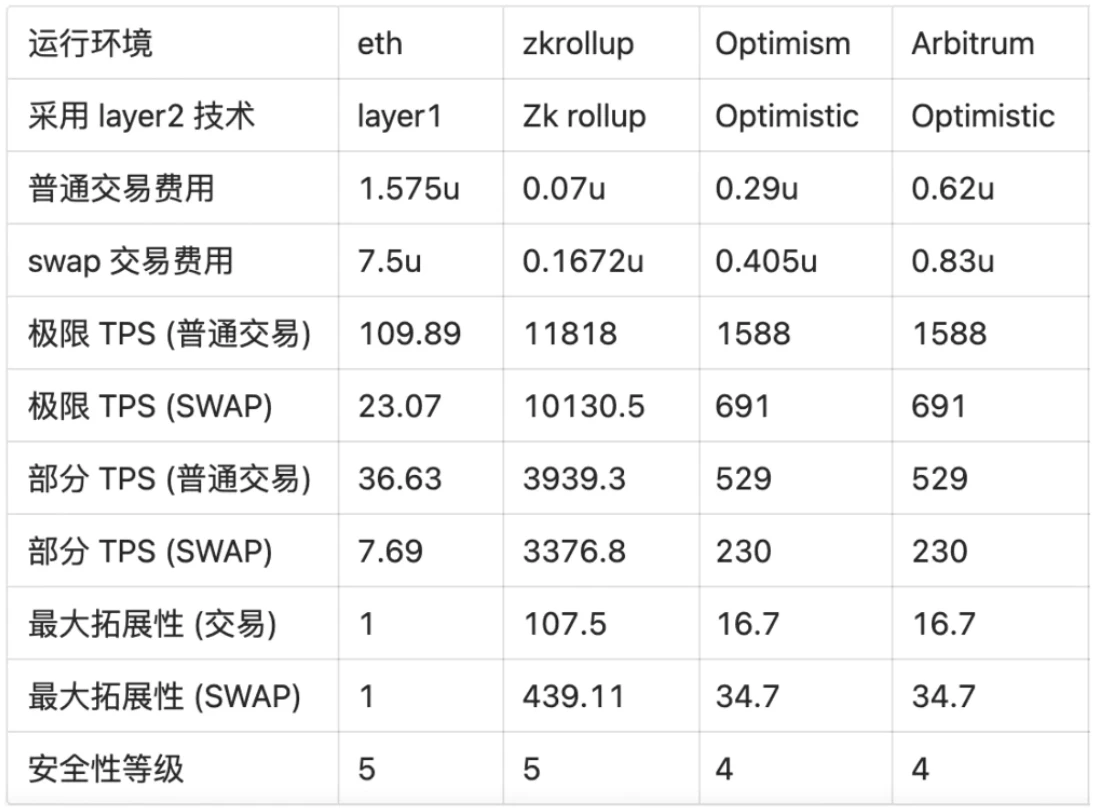 LD Research：一文详解以太坊扩容全方案