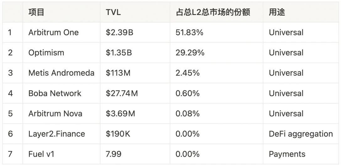 LD Research：一文详解以太坊扩容全方案