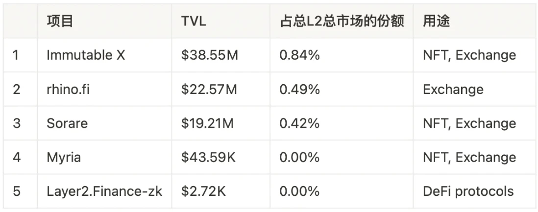 LD Research：一文详解以太坊扩容全方案