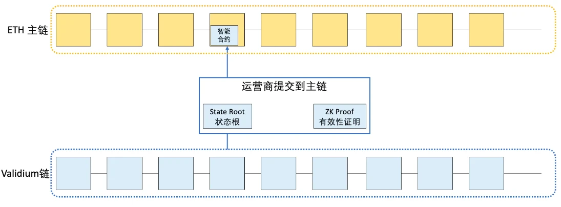 LD Research：一文详解以太坊扩容全方案