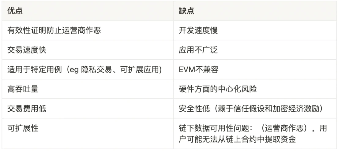 LD Research：一文详解以太坊扩容全方案