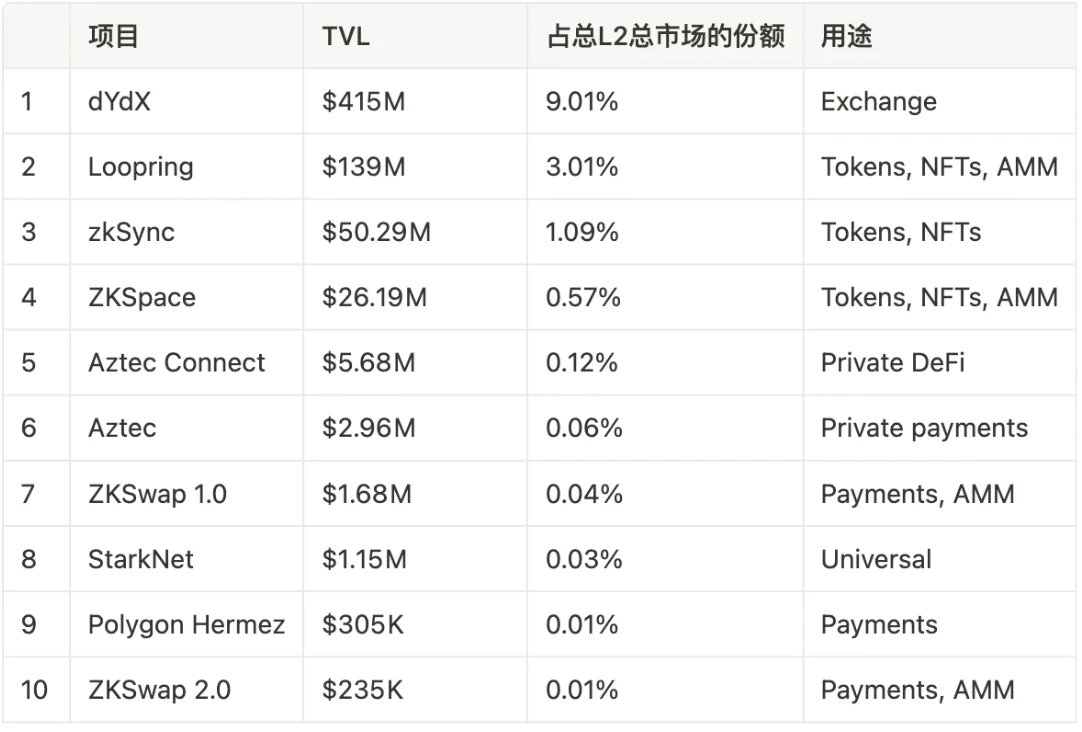 LD Research：一文详解以太坊扩容全方案