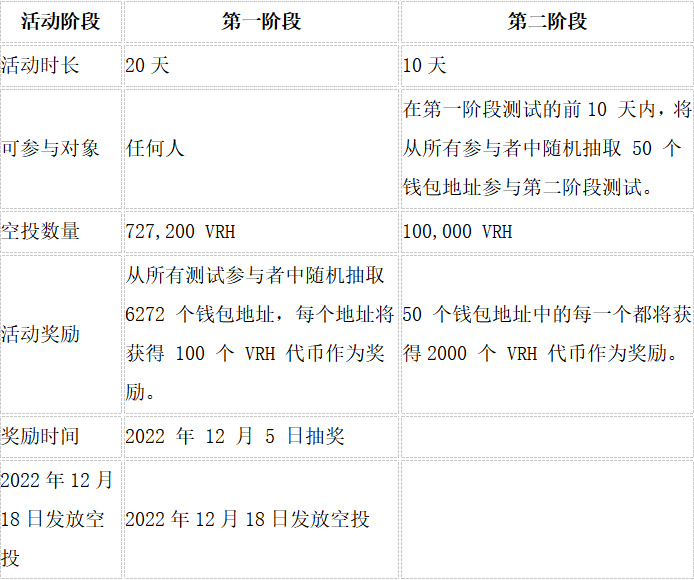 一文了解链游Versailles Heroes（VRH）的空投机会