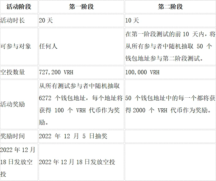 空投大热，一文了解链游Versailles Heroes（VRH）的空投机会