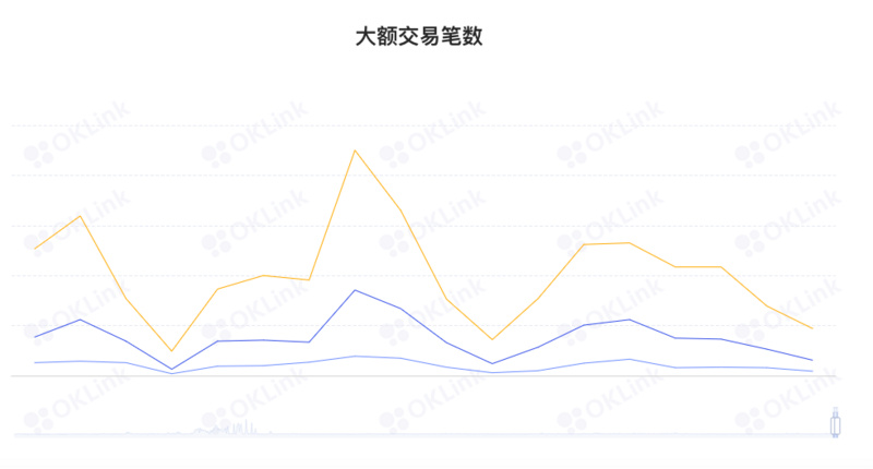 ETH周报 | 以太坊出现历史首次月度通缩；富达将于本周为机构客户提供以太坊交易服务（10.17-10.23）