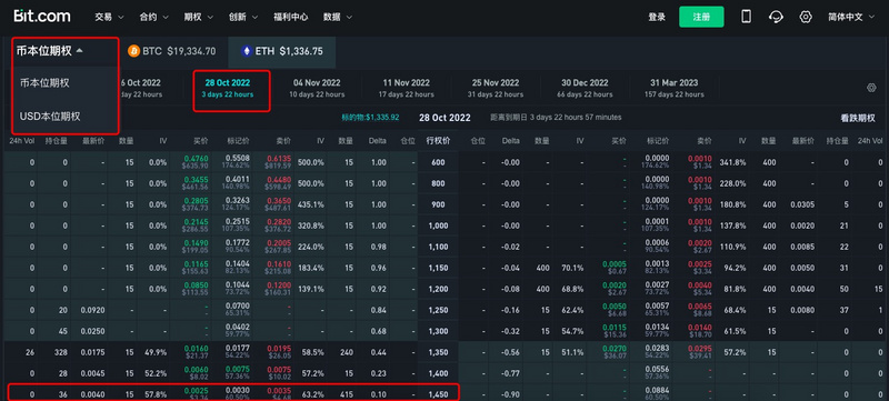 Bit.com上线U本位期权，能否搅动加密衍生品赛道格局？