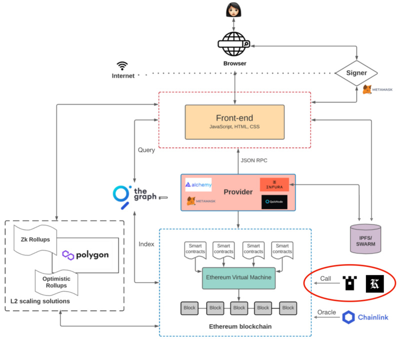 Foresight Ventures: Crypto-Native索引协议与Keeper网络