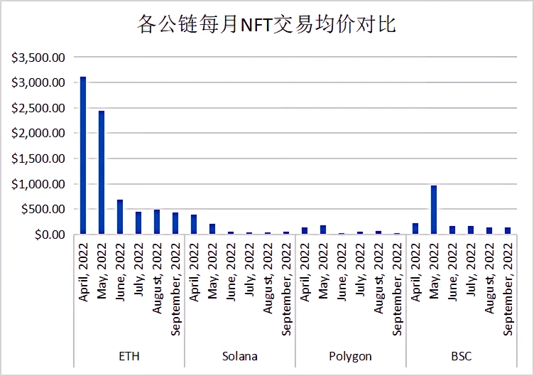 重新梳理Polygon：以太坊扩容瑞士军刀的现状、未来增长点和估值分析