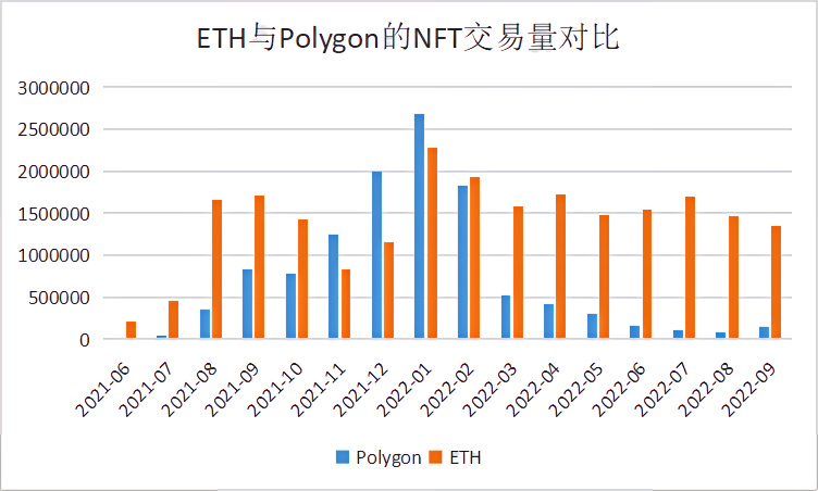 重新梳理Polygon：以太坊扩容瑞士军刀的现状、未来增长点和估值分析