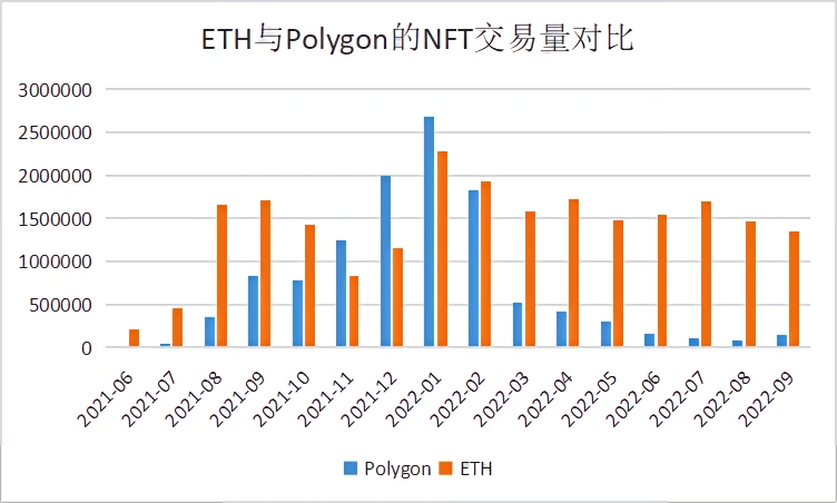 重新梳理Polygon：以太坊扩容瑞士军刀的现状、未来增长点和估值分析