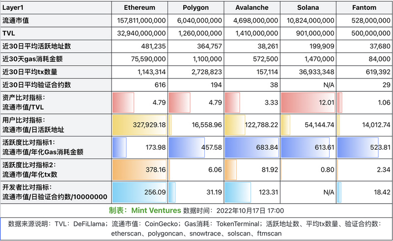 重新梳理Polygon：以太坊扩容瑞士军刀的现状、未来增长点和估值分析