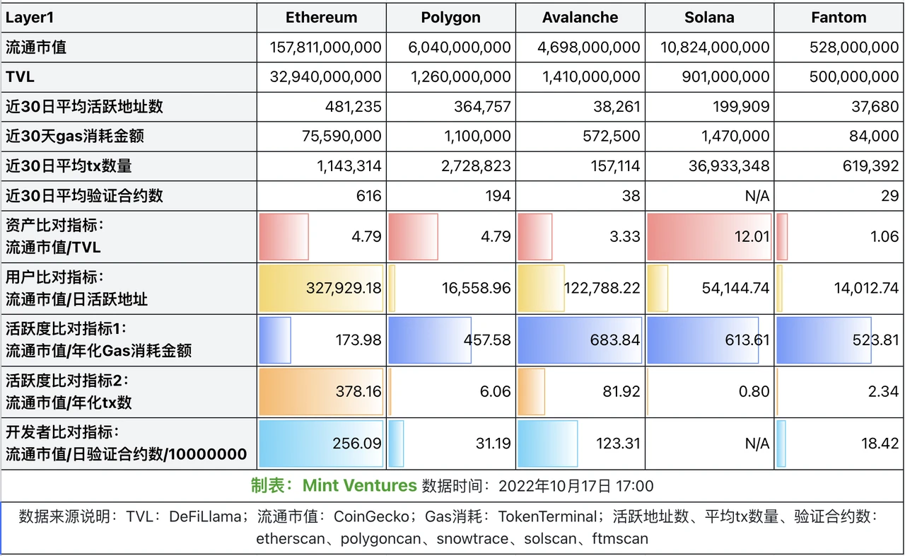 重新梳理Polygon：以太坊扩容瑞士军刀的现状、未来增长点和估值分析