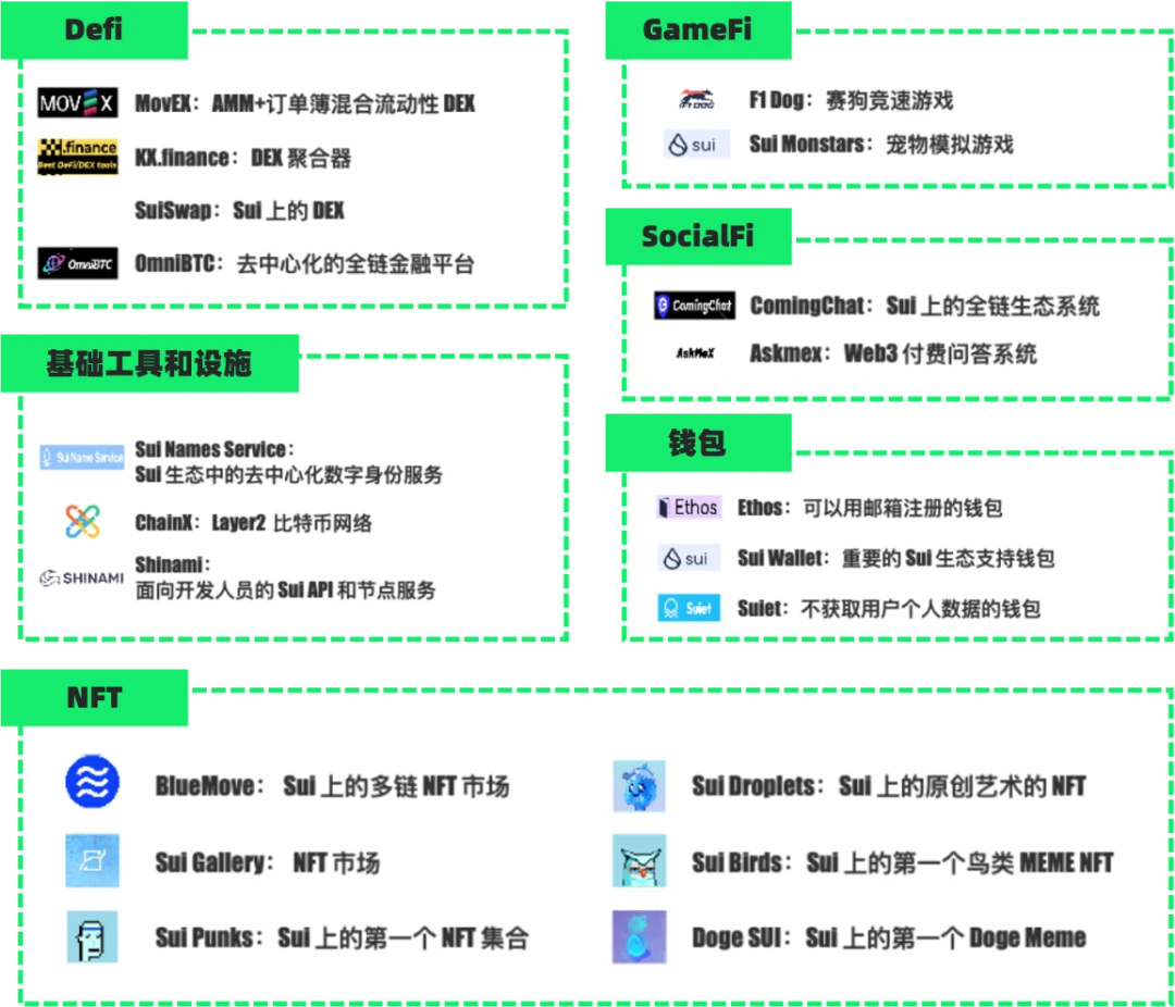 万字长文：全面解读新公链中的新机遇