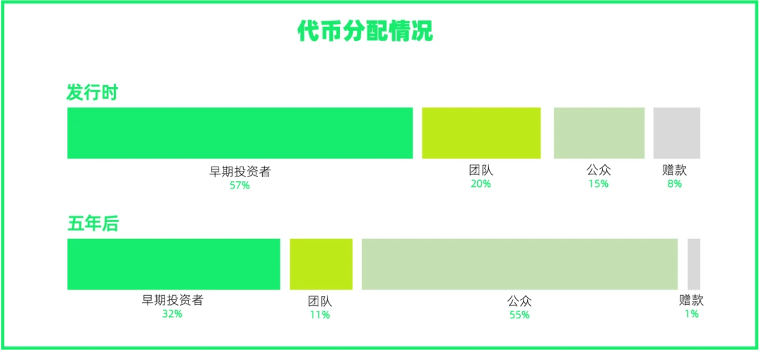 万字长文：全面解读新公链中的新机遇