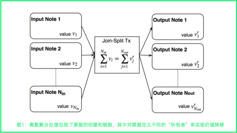 万字长文：全面解读新公链中的新机遇