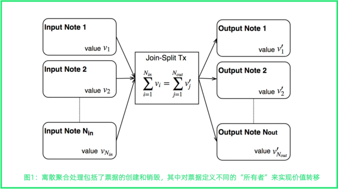 万字长文：全面解读新公链中的新机遇