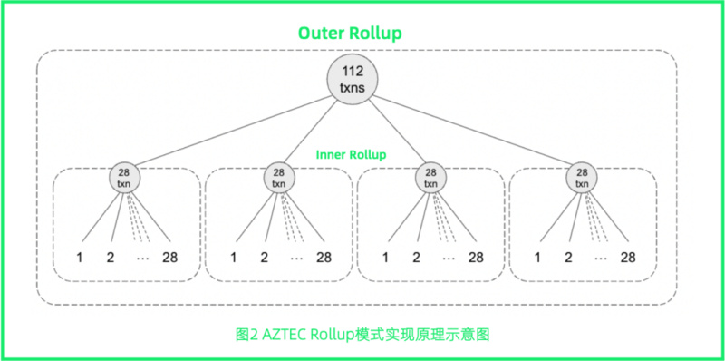 万字长文：全面解读新公链中的新机遇