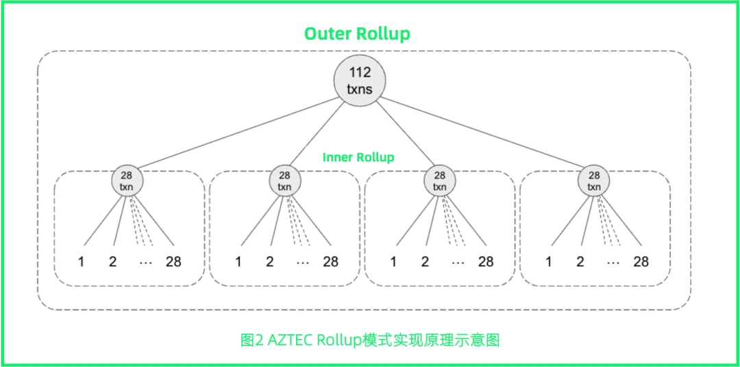 万字长文：全面解读新公链中的新机遇