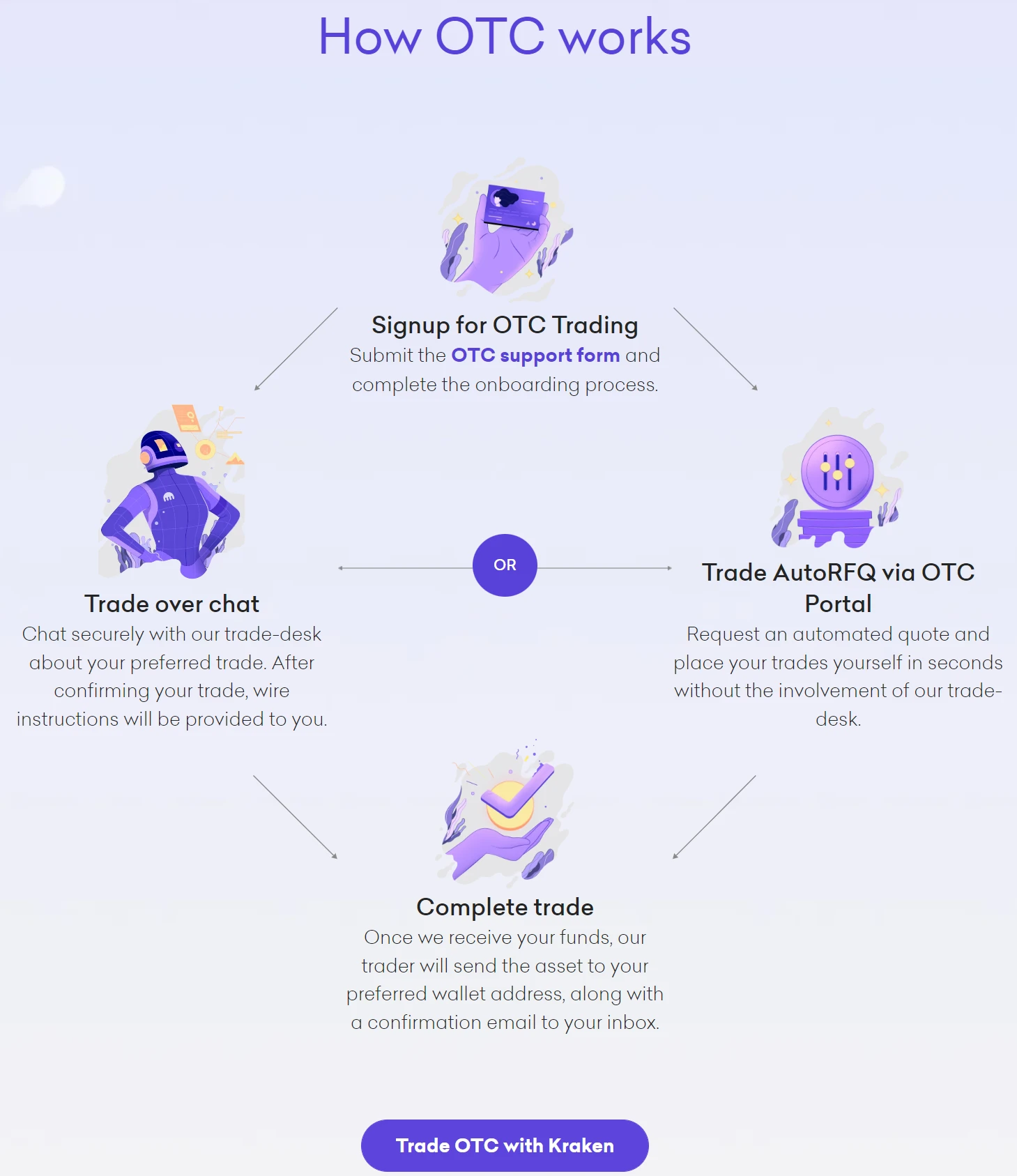 Foresight Ventures: 入坑第一站，加密法币出入金商业模式盘点