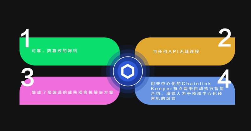 深度评比Chainlink、PlugChain、ADAMoracle三大主流预言机项目