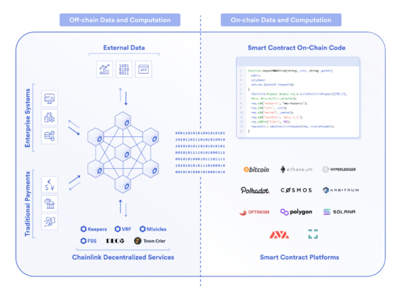 深度评比Chainlink、PlugChain、ADAMoracle三大主流预言机项目