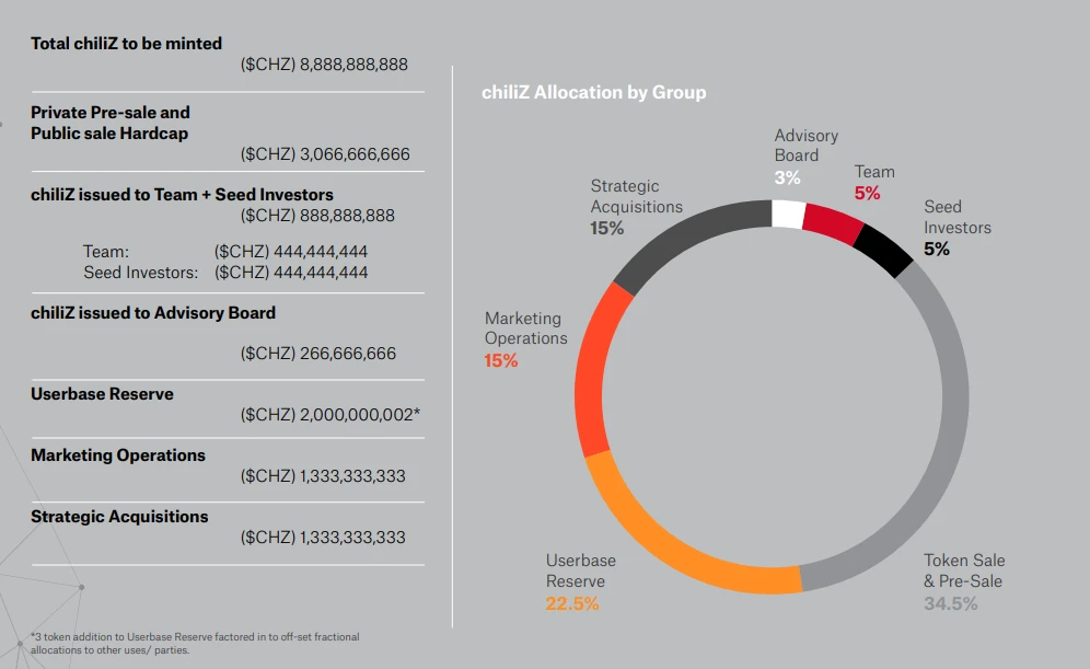 World Cup traffic competition may determine the overall pattern of sports encryption projects