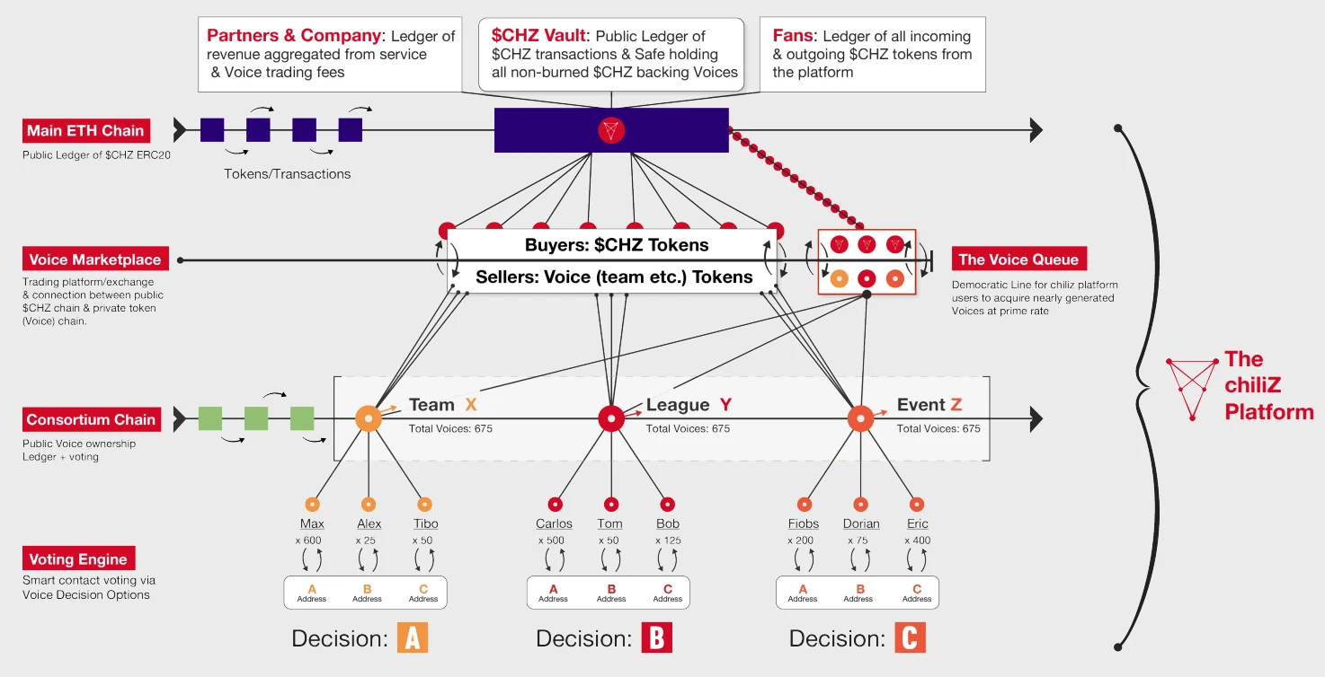 World Cup traffic competition may determine the overall pattern of sports encryption projects