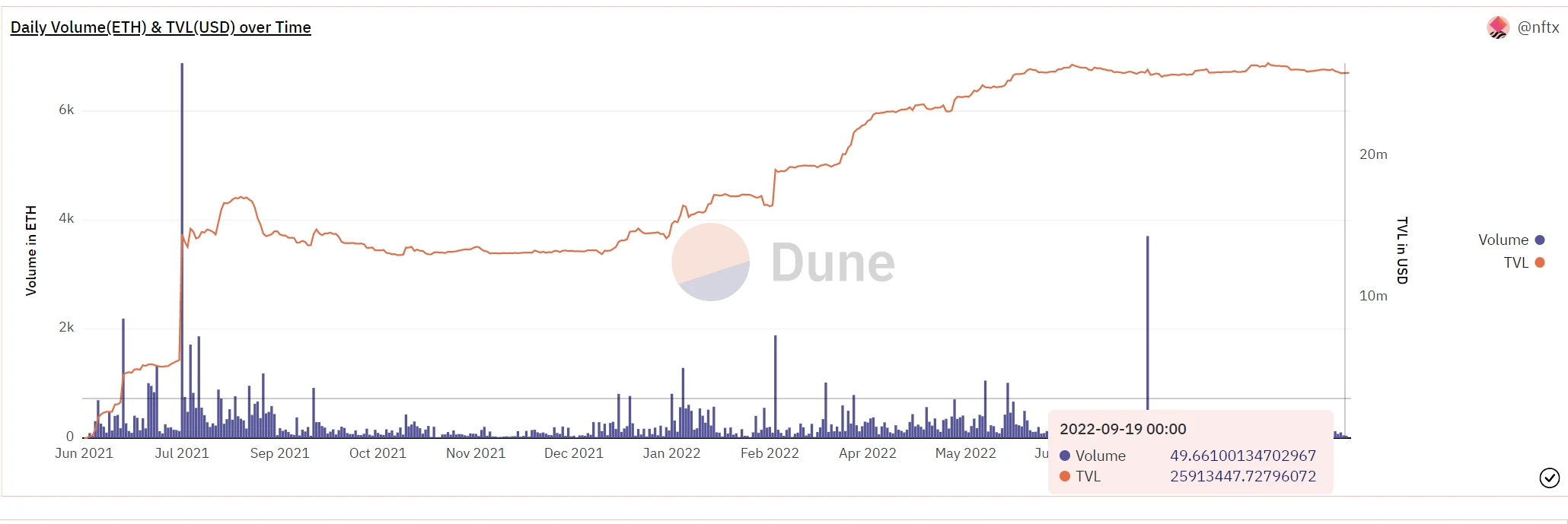 NFT-Fi赛道的破局点：AMM还是碎片化？