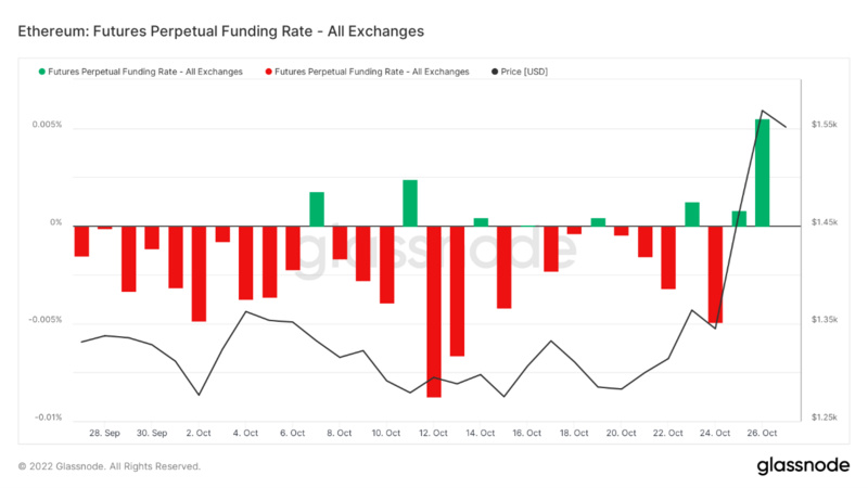 Foresight Ventures市场周报：市场掉头反弹，L2景气度高企