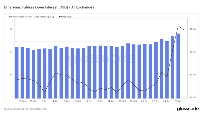 Foresight Ventures市场周报：市场掉头反弹，L2景气度高企