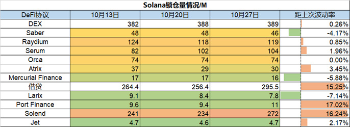 Foresight Ventures市场周报：市场掉头反弹，L2景气度高企