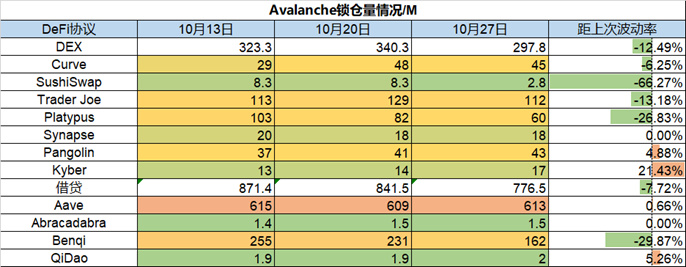 Foresight Ventures市场周报：市场掉头反弹，L2景气度高企