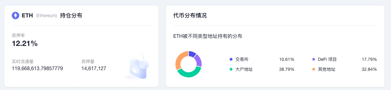 ETH周报 | 以太坊基金会启动2022年Layer2社区捐赠计划；9月11日以来巨鲸已增持超350万枚ETH（10.24-10.30）