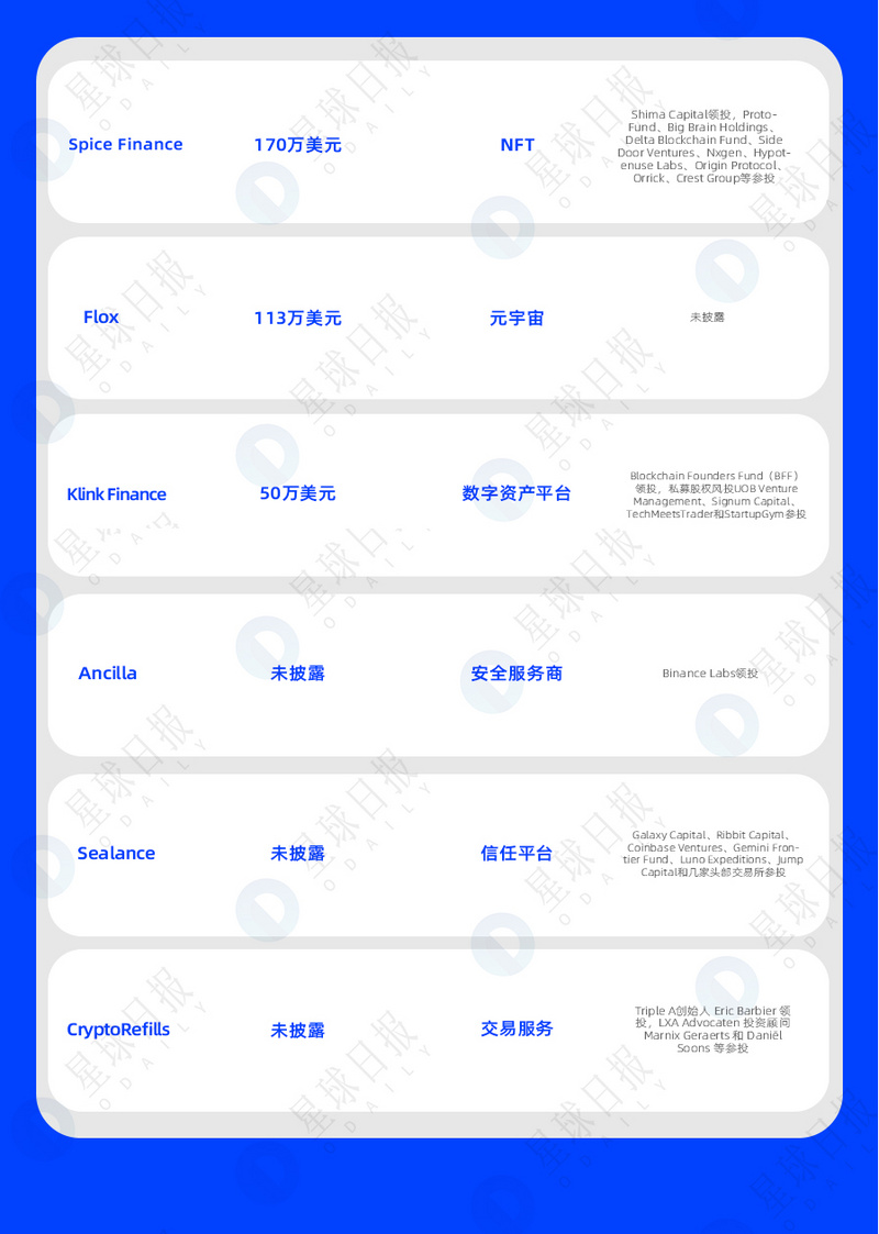 一周融资速递 | 26家项目获投；已披露融资总额约为1.6亿美元（10.24-10.30）